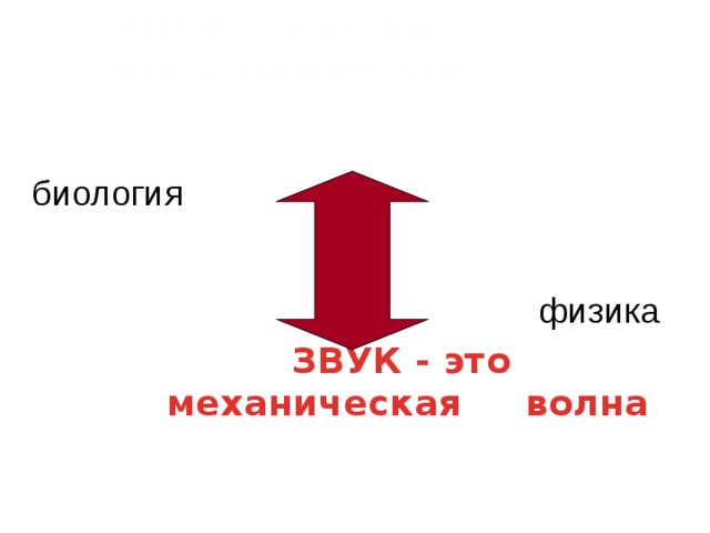 ЗВУК - это то, что слышит ухо биология физика ЗВУК - это механическая волна