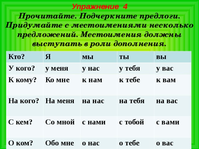 Упражнение 4 Прочитайте. Подчеркните предлоги. Придумайте с местоимениями несколько предложений. Местоимения должны выступать в роли дополнения. Кто? Я У кого? К кому? у меня мы Ко мне ты у нас На кого? вы На меня у тебя к нам С кем? Со мной к тебе на нас у вас О ком? на тебя к вам  с нами Обо мне с тобой на вас  о нас с вами  о тебе о вас