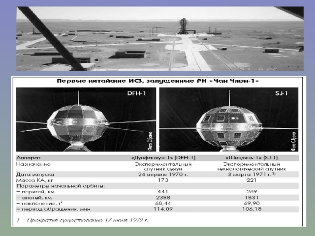 КИТАЙСКАЯ НАРОДНАЯ РЕСПУБЛИКА Старт первого китайского космонавта Ян Ливэя сделал КНР третьей страной - после России/СССР и США - овладевшей технологией пилотируемых полетов в космос. В этой связи небезынтересно напомнить, что Китай вступил в «космический клуб» пятым - в 1970 г., после СССР, США, Франции и Японии.