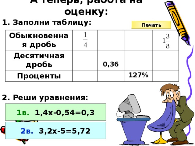 А теперь, работа на оценку: 1. Заполни таблицу: Печать Обыкновенная дробь Десятичная дробь Проценты 0,36 127% 2. Реши уравнения: 1в. 1,4х-0,54=0,3 2в. 3,2х-5=5,72