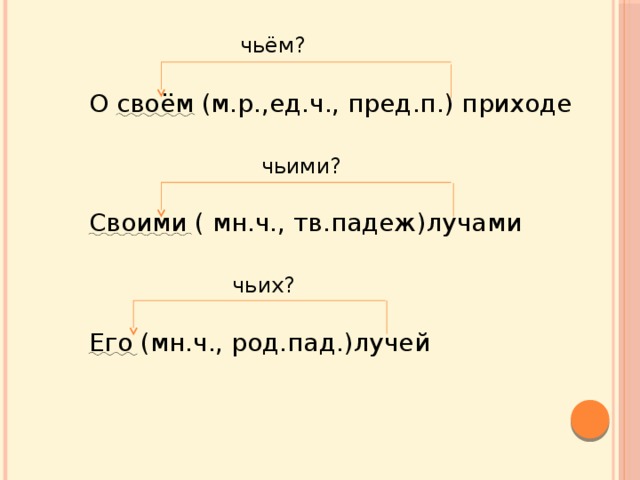 чьём? О своём (м.р.,ед.ч., пред.п.) приходе Своими ( мн.ч., тв.падеж)лучами Его (мн.ч., род.пад.)лучей чьими? чьих?