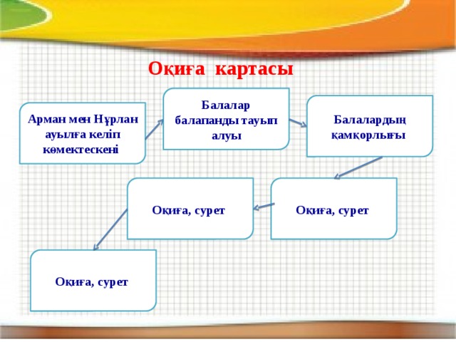 Көркем әдебиет балабақшада тех карта 5