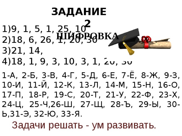 ЗАДАНИЕ 2 ШИФРОВКА   1)9, 1, 5, 1, 25, 10 2)18, 6, 26, 1, 20, 30 3)21, 14, 4)18, 1, 9, 3, 10, 3, 1, 20, 30   1-А, 2-Б, 3-В, 4-Г, 5-Д, 6-Е, 7-Ё, 8-Ж, 9-З, 10-И, 11-Й, 12-К, 13-Л, 14-М, 15-Н, 16-О, 17-П, 18-Р, 19-С, 20-Т, 21-У, 22-Ф, 23-Х, 24-Ц, 25-Ч,26-Ш, 27-Щ, 28-Ъ, 29-Ы, 30-Ь,31-Э, 32-Ю, 33-Я. Задачи решать - ум развивать.