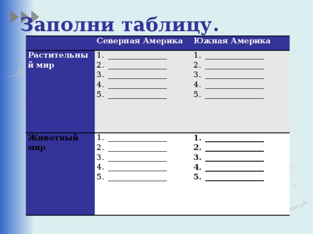 Заполни таблицу.   Северная Америка Растительный мир Южная Америка _______________ _______________ _______________ _______________ _______________ Животный мир   _______________ _______________ _______________ _______________ _______________ _______________ _______________ _______________ _______________ _______________  