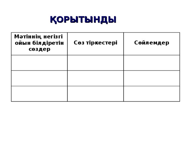 ҚОРЫТЫНДЫ                   Мәтіннің негізгі ойын білдіретін сөздер  Сөз  тіркестері  Сөйлемдер