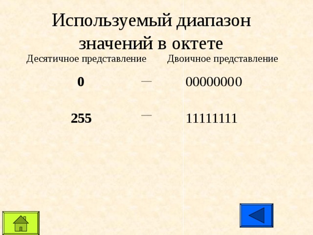 Представления 0. Десятичное представление. Каков диапазон изменения значений октета?. Двоичное представление маски для адреса. Двоичное представление (32 бит).