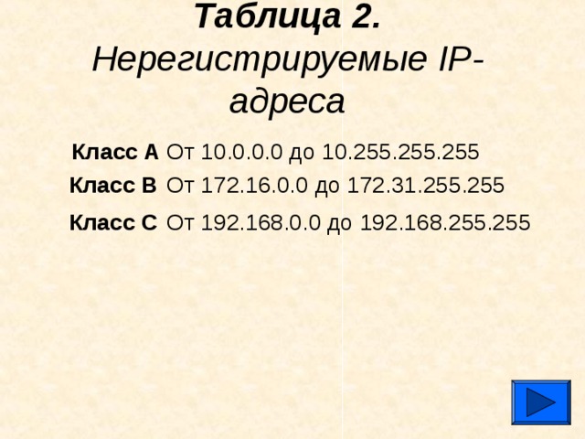 Таблица 2. Нерегистрируемые IP -адреса  Класс А  От 10.0.0.0 до 10.255.255.255  Класс В  От 172.16.0.0 до 172.31.255.255  Класс С  От 192.168.0.0 до 192.168.255.255