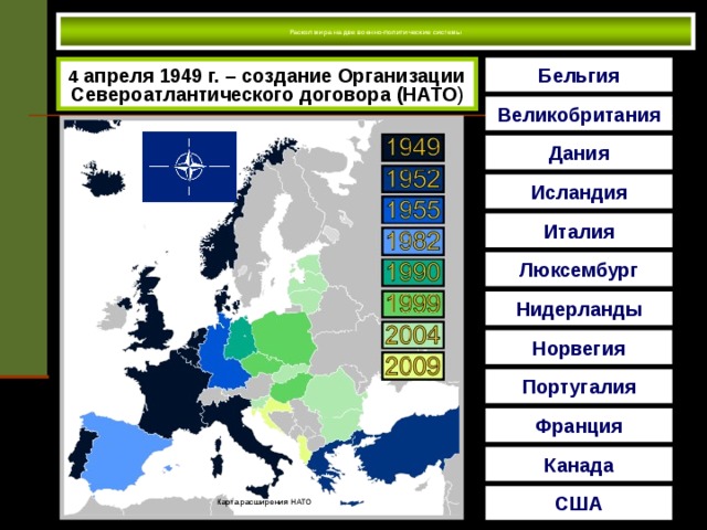 Раскол мира на две военно-политические системы   Бельгия 4 апреля 1949 г. – создание Организации Североатлантического договора  (НАТО ) Великобритания Дания Исландия Италия Люксембург Нидерланды Норвегия Португалия Франция Канада США Карта расширения НАТО