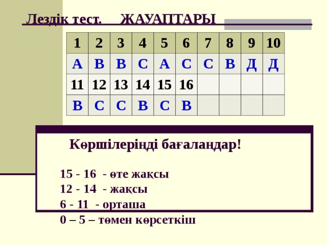 Лездік тест. ЖАУАПТАРЫ 1 2 А 11 3 В В В 12 4 5 С 13 С С 6 А 14 В 15 С 7 С 16 8 С В 9 В Д 10 Д Көршілеріңді бағалаңдар! 1 5  -  1 6 - өте жақсы 12 - 14 - жақсы 6 - 11 - орташа 0 – 5 – төмен көрсеткіш