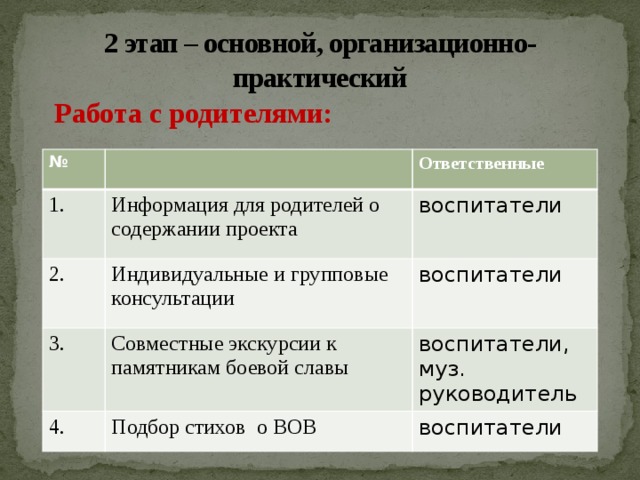 2 этап – основной, организационно-практический Работа с родителями:    № 1. Ответственные Информация для родителей о содержании проекта 2. Индивидуальные и групповые консультации 3. воспитатели воспитатели Совместные экскурсии к памятникам боевой славы 4. Подбор стихов о ВОВ воспитатели, муз. руководитель воспитатели