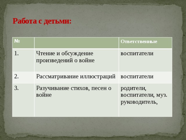 Работа с детьми: № 1. Ответственные Чтение и обсуждение произведений о войне 2. Рассматривание иллюстраций воспитатели 3. воспитатели Разучивание стихов, песен о войне родители, воспитатели, муз. руководитель,