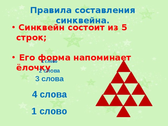 Правила составления синквейна.  Синквейн состоит из 5 строк;   Его форма напоминает ёлочку . 1 слово 2 слова 3 слова 4 слова 1 слово