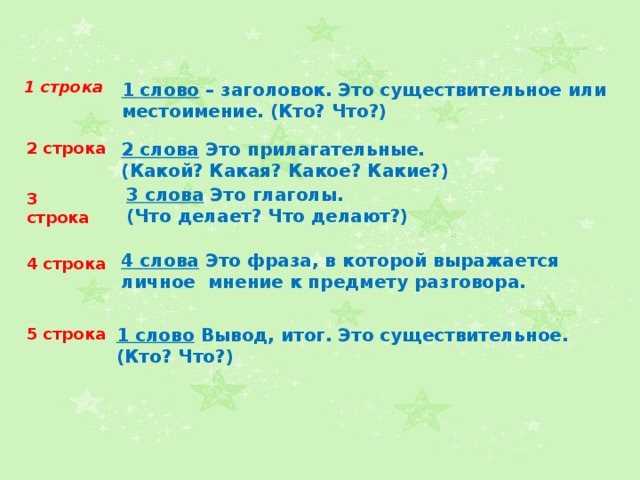 1 строка 1 слово – заголовок. Это существительное или местоимение. (Кто? Что?) 2 строка 2 слова Это прилагательные. (Какой? Какая? Какое? Какие?) 3 слова Это глаголы. (Что делает? Что делают?) 3 строка   4 слова Это фраза, в которой выражается личное мнение к предмету разговора. 4 строка 5 строка 1 слово Вывод, итог. Это существительное. (Кто? Что?)