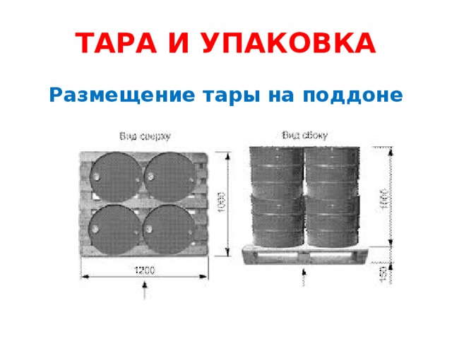 ТАРА И УПАКОВКА Размещение тары на поддоне