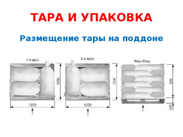 ТАРА И УПАКОВКА Размещение тары на поддоне