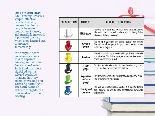 Six Thinking Hats  Six Thinking Hats is a simple, effective parallel thinking process that helps people be more productive, focused, and mindfully involved. A powerful tool set, which once learned can be applied immediately!   You and your team members can learn how to separate thinking into six clear functions and roles. Each thinking role is identified with a colored symbolic 