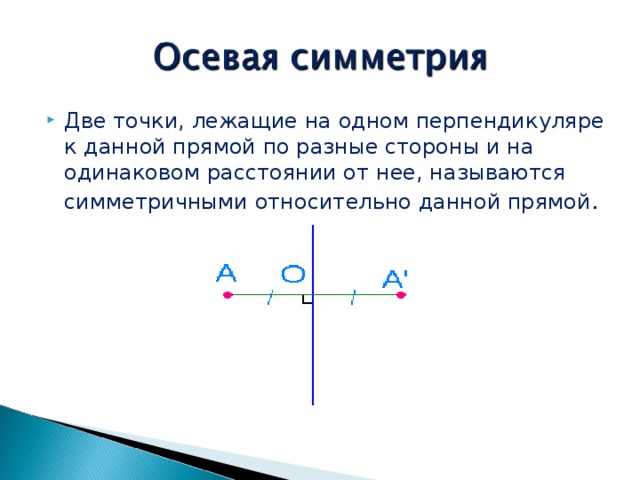 Две точки, лежащие на одном перпендикуляре к данной прямой по разные стороны и на одинаковом расстоянии от нее, называются симметричными относительно данной прямой .