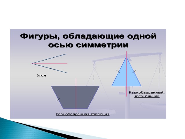 Фигуры, обладающие одной осью симметрии Фигуры, обладающие двумя осями симметрии Фигуры, имеющие более двух осей симметрии Фигуры, не обладающие осевой симметрией Квадрат Равносторонний треугольник Угол Разносторонний треугольник Параллелограмм Равнобедренный треугольник Круг Неправильный многоугольник Прямоугольник Ромб   Равнобедренная трапеция