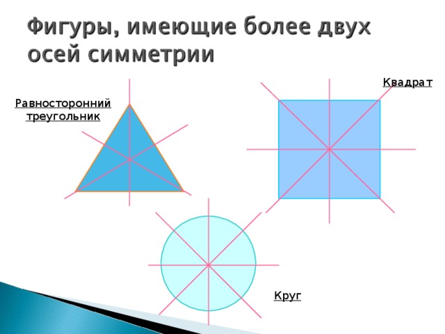 Фигуры, обладающие двумя осями симметрии Прямоугольник Ромб