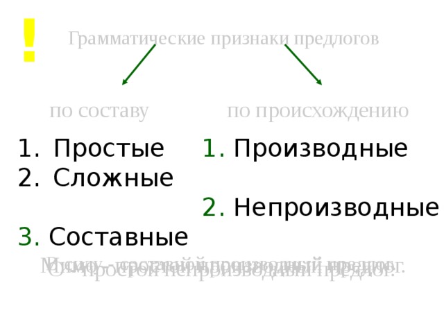 ! Грамматические признаки предлогов по составу по происхождению Простые Сложные 1. Производные 3. Составные 2. Непроизводные Мимо - простой производный предлог. В силу - составной производный предлог. О - простой непроизводный предлог.