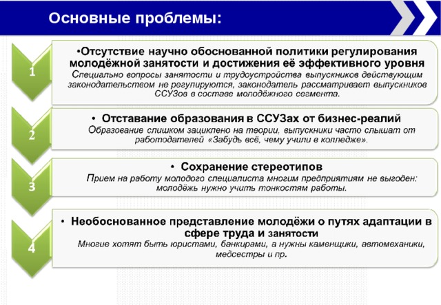 Документы в занятость