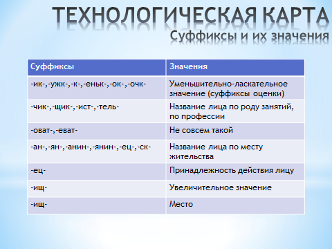 Слова с субъективными суффиксами. Суффиксы и их значение таблица. Значение суффиксов таблица. Суффиксы и их значения. Значение суффиксов с примерами.