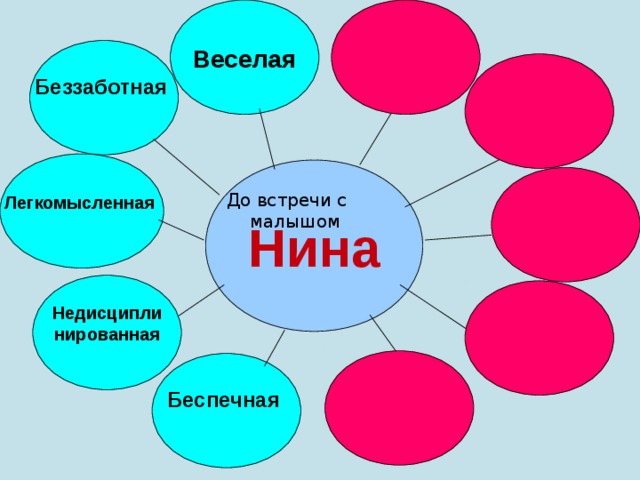 Веселая Беззаботная  Легкомысленная  Нина До встречи с малышом Недисципли нированная  Беспечная