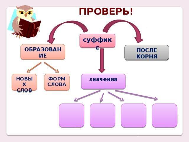 После образован. Корни проверяемые суффиксом а. 10 Слов с новым значением..