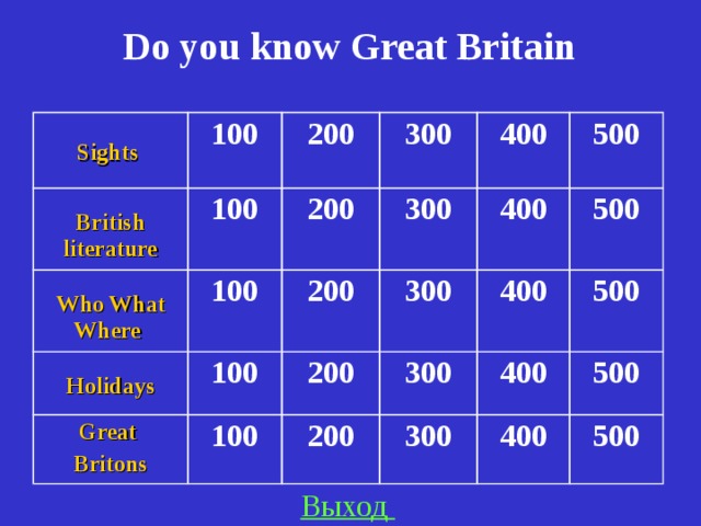 Do you know Great Britain  Sights 100  British literature 100 200  Who What Where 100 200  Holidays 300 300 100 Great Britons 400 200 200 100 300 400 500 500 300 400 200 500 400 300 500 400 500 Выход