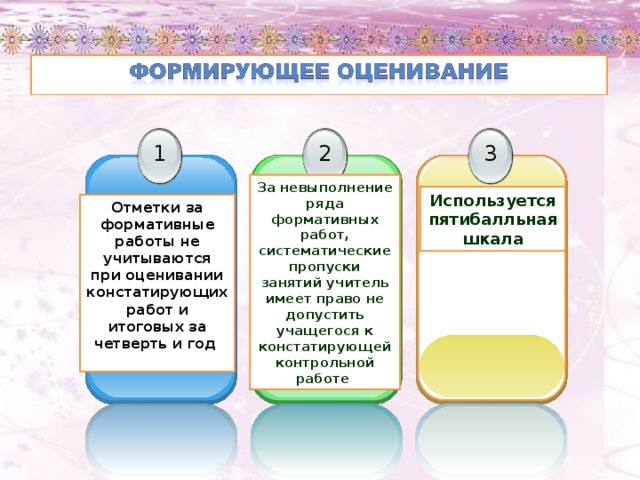 3 1 2 За невыполнение ряда формативных работ, систематические пропуски занятий учитель имеет право не допустить учащегося к констатирующей контрольной работе  Используется пятибалльная шкала Отметки за формативные работы не учитываются при оценивании констатирующих работ и итоговых за четверть и год