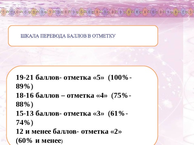 19-21 баллов- отметка «5» (100%-89%) 18-16 баллов – отметка «4» (75%-88%) 15-13 баллов- отметка «3» (61%-74%) 12 и менее баллов- отметка «2» (60% и менее )