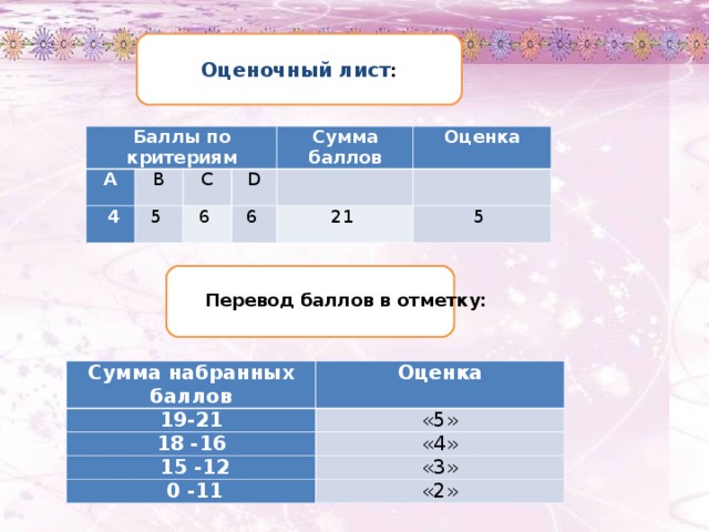 4 5 какой балл. Баллы и оценки начальная школа. Оценочный балл в школе. Балл на оценку 4. Оценка по баллам в Яклассе 5 класс.