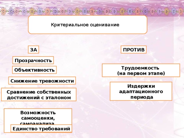 Критериальное оценивание ЗА ПРОТИВ Прозрачность Трудоемкость (на первом этапе) Объективность Снижение тревожности Издержки адаптационного  периода Сравнение собственных достижений с эталоном Возможность самооценки, самоанализа, самоконтроля Единство требований