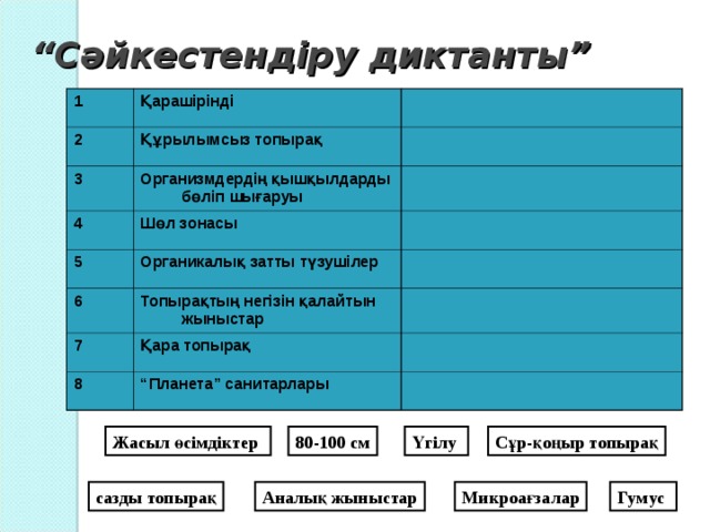 “ Сәйкестендіру диктанты” 1 Қарашірінді 2 Құрылымсыз топырақ 3 Организмдердің қышқылдарды бөліп шығаруы 4 Шөл зонасы 5 Органикалық затты түзушілер 6 7 Топырақтың негізін қалайтын жыныстар  Қара топырақ 8 “ Планета” санитарлары Жасыл өсімдіктер 80-100 см Үгілу C ұр-қоңыр топырақ Аналық жыныстар Микроағзалар сазды топырақ Гумус