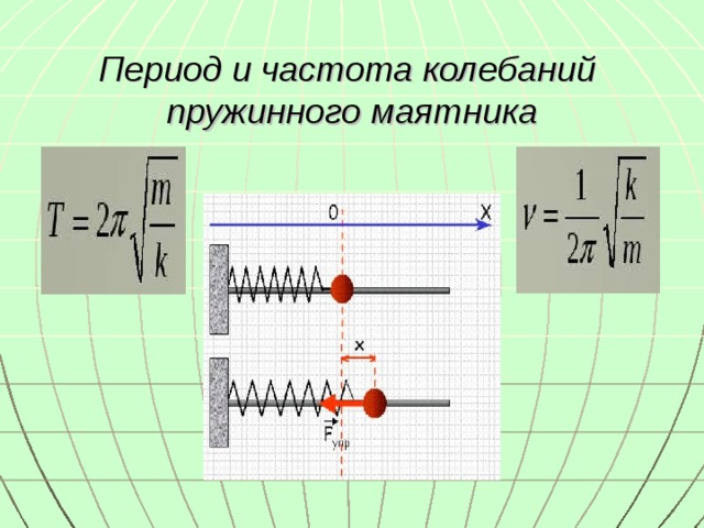 Период и частота колебаний  пружинного маятника
