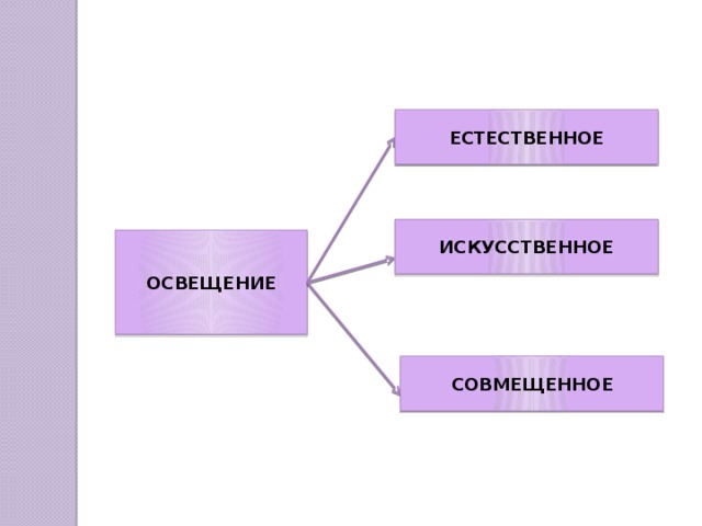 ЕСТЕСТВЕННОЕ ИСКУССТВЕННОЕ ОСВЕЩЕНИЕ СОВМЕЩЕННОЕ