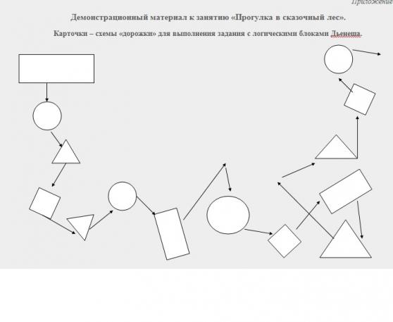 Технологическая карта по фэмп