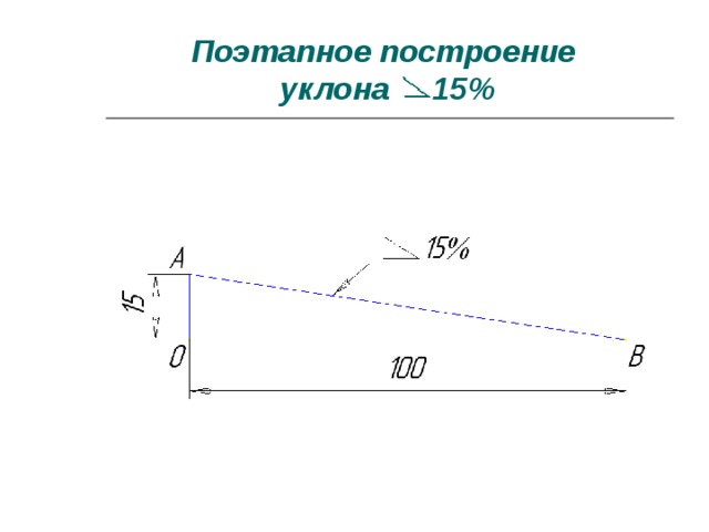 Что такое уклон. Как посчитать уклон i. Как построить уклон 1:15. Как строить на уклоне. Как чертить уклон.