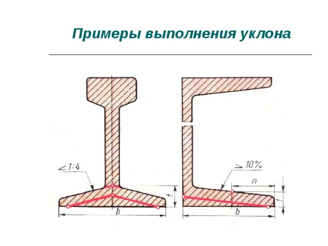 Примеры выполнения уклона