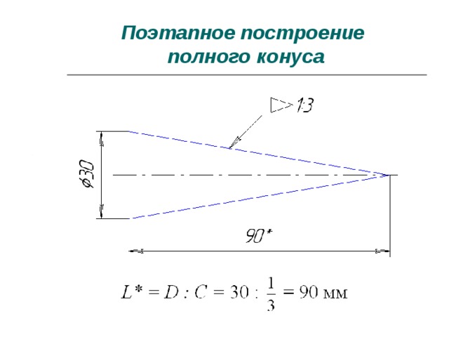 Поэтапное построение  полного конуса