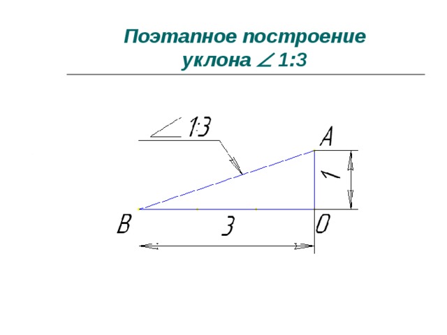 Поэтапное построение  уклона  1:3