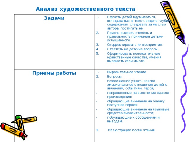 Анализ художественного текста Задачи Научить детей вдумываться, вглядываться в текст, видеть глубину содержания, следовать за мыслью автора, постигать ее. Помочь выявить степень и правильность понимания детьми услышанного. Скорректировать их восприятие. Ответить на детские вопросы. Сформировать положительные нравственные качества, умения выражать свои мысли.  Приемы работы Выразительное чтение Вопросы: позволяющие узнать каково эмоциональное отношение детей к явлениям, событиям, героя; направленные на выяснения смысла произведения; обращающие внимание на оценку поступков героев; обращающие внимание на языковые средства выразительности; побуждающие к обобщениям и выводам. 3. Иллюстрации после чтения