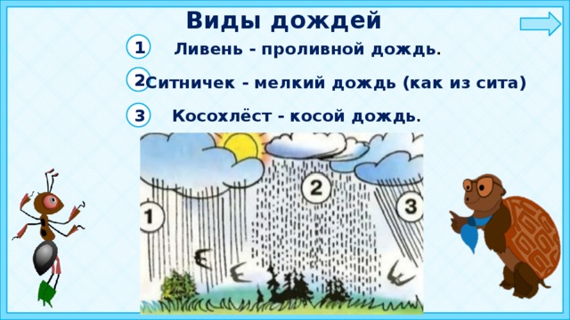 Виды дождей 1 Ливень - проливной дождь . 2 Ситничек - мелкий дождь (как из сита) Косохлёст - косой дождь . 3