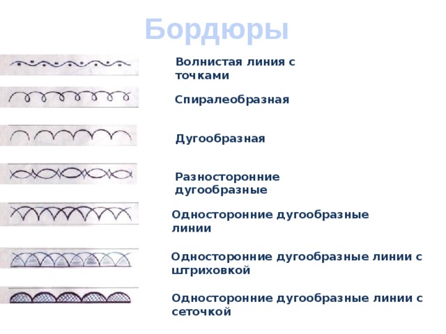 Бордюры Волнистая линия с точками Спиралеобразная Дугообразная Разносторонние дугообразные Односторонние дугообразные линии Односторонние дугообразные линии с штриховкой Односторонние дугообразные линии с сеточкой
