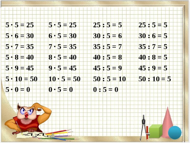 Табличное умножение и деление на 5. Таблица умножения и деления на 5. Таблица деления. Деление на 5. Таблица умножения на 5.