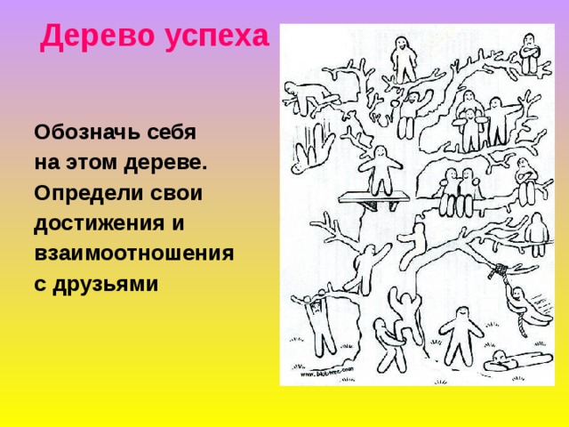 Дерево успеха   Обозначь себя на этом дереве. Определи свои достижения и взаимоотношения с друзьями