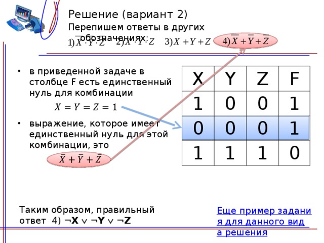 Решение (вариант 2) Перепишем ответы в других обозначениях: в приведенной задаче в столбце F есть единственный нуль для комбинации X Y 1 0 0 Z 1 F 0 0 1 1 0 1 1 0 выражение, которое имеет единственный нуль для этой комбинации, это Таким образом, правильный ответ  4) ¬X  ¬Y  ¬Z Еще пример задания для данного вида решения