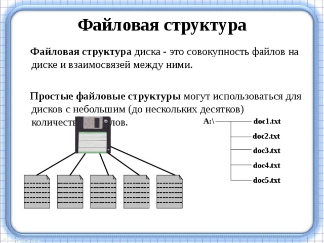 Файловая структура  Файловая структура диска - это совокупность файлов на диске и взаимосвязей между ними.   Простые файловые структуры могут использоваться для дисков с небольшим (до нескольких десятков) количеством файлов. A:\ d ос 1.txt     d ос 2.txt  d ос 3.txt  d ос 4.txt  d ос 5.txt --------- --------- --------- --------- --------- --------- --------- --------- --------- --------- --------- --------- --------- --------- --------- --------- --------- --------- --------- --------- --------- --------- --------- --------- ---------