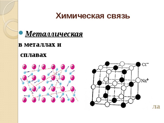 Химическая связь Металлическая Ионная в металлах и между ионами  сплавах  металла и неметалла