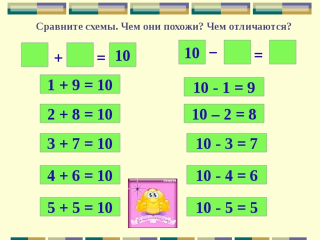 Сравните схемы. Чем они похожи? Чем отличаются? 10 − 10 = + = 1 + 9 = 10 10 - 1 = 9 10 – 2 = 8 2 + 8 = 10 10 - 3 = 7 3 + 7 = 10 4 + 6 = 10 10 - 4 = 6 5 + 5 = 10 10 - 5 = 5